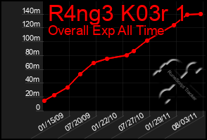 Total Graph of R4ng3 K03r 1