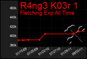 Total Graph of R4ng3 K03r 1