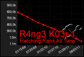 Total Graph of R4ng3 K03r 1