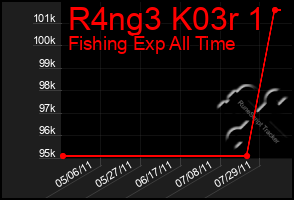 Total Graph of R4ng3 K03r 1