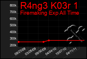 Total Graph of R4ng3 K03r 1