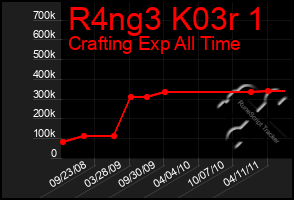 Total Graph of R4ng3 K03r 1