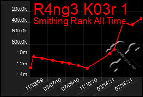 Total Graph of R4ng3 K03r 1