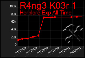 Total Graph of R4ng3 K03r 1