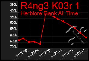 Total Graph of R4ng3 K03r 1