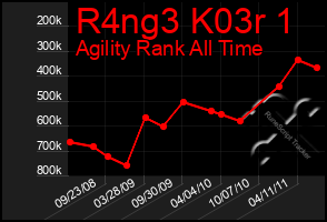 Total Graph of R4ng3 K03r 1