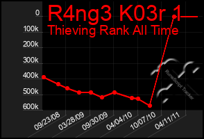 Total Graph of R4ng3 K03r 1