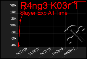 Total Graph of R4ng3 K03r 1