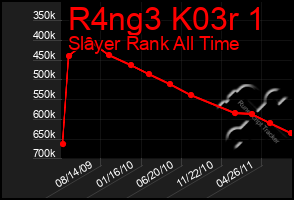 Total Graph of R4ng3 K03r 1