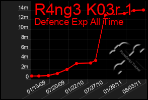 Total Graph of R4ng3 K03r 1