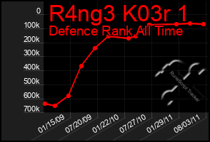 Total Graph of R4ng3 K03r 1