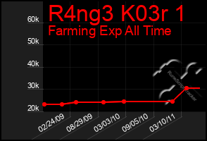 Total Graph of R4ng3 K03r 1