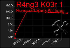 Total Graph of R4ng3 K03r 1