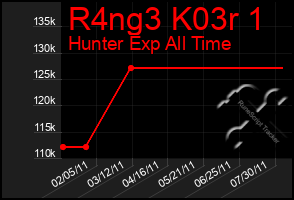 Total Graph of R4ng3 K03r 1