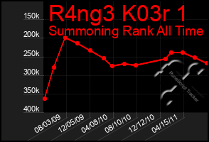 Total Graph of R4ng3 K03r 1