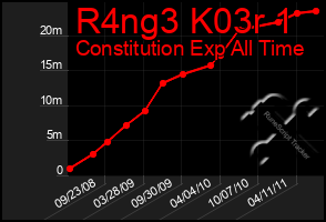 Total Graph of R4ng3 K03r 1