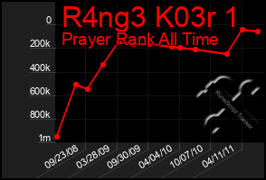 Total Graph of R4ng3 K03r 1