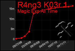 Total Graph of R4ng3 K03r 1