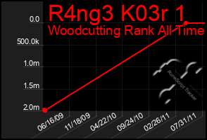 Total Graph of R4ng3 K03r 1