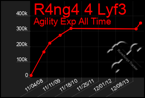 Total Graph of R4ng4 4 Lyf3