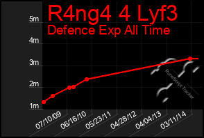 Total Graph of R4ng4 4 Lyf3