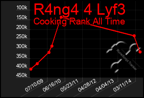 Total Graph of R4ng4 4 Lyf3