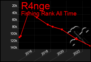 Total Graph of R4nge