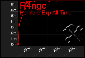 Total Graph of R4nge