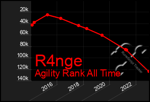 Total Graph of R4nge