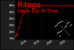 Total Graph of R4nge