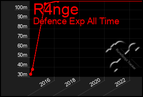 Total Graph of R4nge