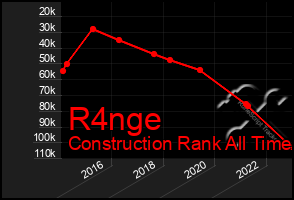 Total Graph of R4nge