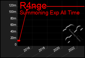 Total Graph of R4nge