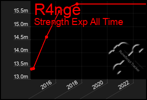 Total Graph of R4nge
