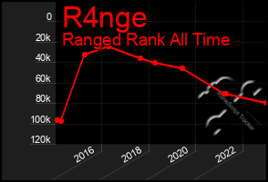 Total Graph of R4nge