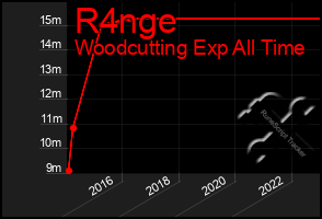 Total Graph of R4nge
