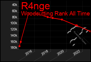 Total Graph of R4nge