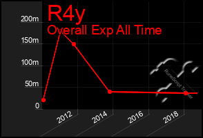 Total Graph of R4y
