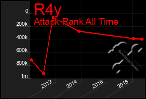 Total Graph of R4y