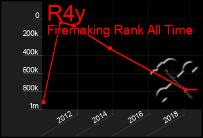 Total Graph of R4y