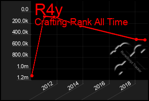 Total Graph of R4y