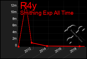 Total Graph of R4y
