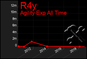 Total Graph of R4y