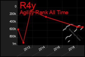 Total Graph of R4y
