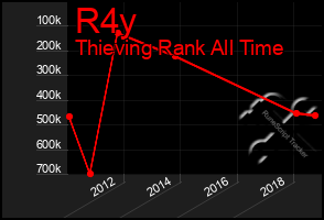 Total Graph of R4y
