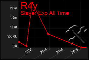 Total Graph of R4y