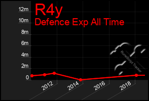 Total Graph of R4y