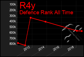 Total Graph of R4y