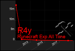 Total Graph of R4y