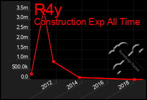 Total Graph of R4y